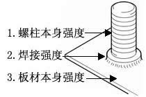 焊接强度考量